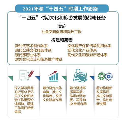 新征程上新作為 2021年全國文化和旅游廳局長會議推動旅游業務開創新局面