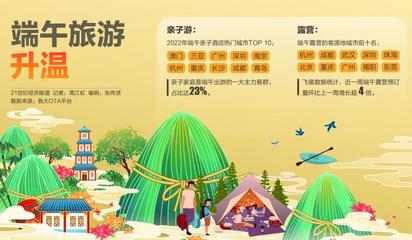 端午親子游、露營(yíng)熱潮引領(lǐng)市場(chǎng)回暖，旅游業(yè)務(wù)加速?gòu)?fù)蘇